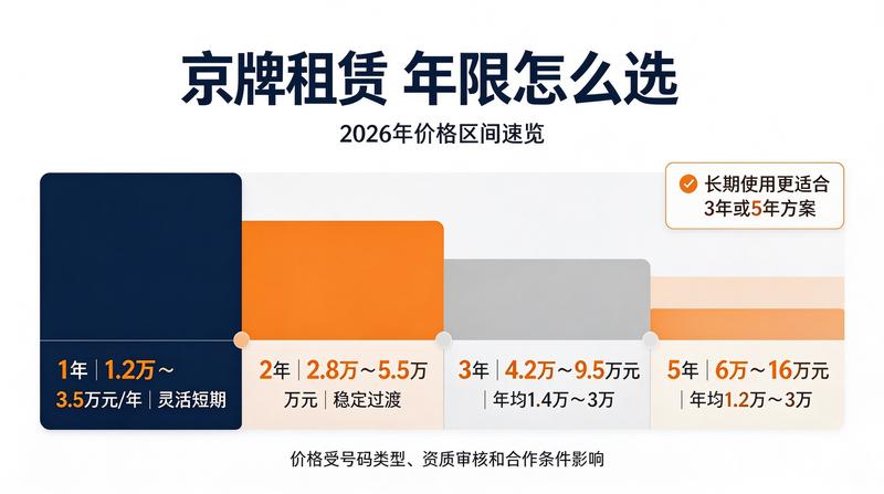 闲置车牌转让与租赁对比